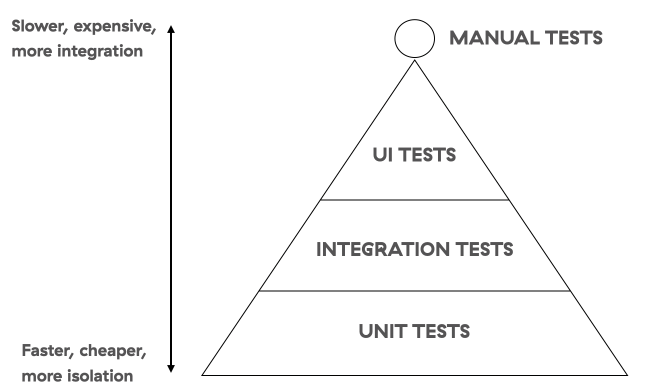 testing_pyramid.png