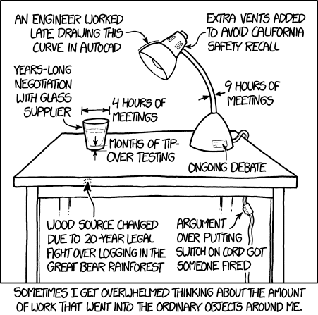 Bikeshedding