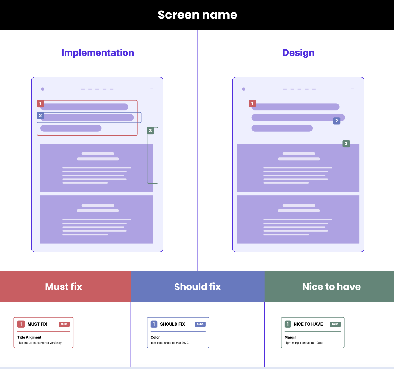 Design review figma