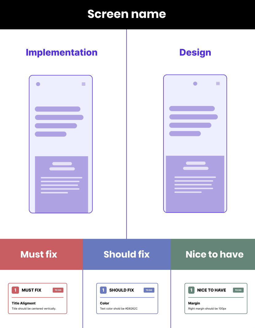Design review figma 2
