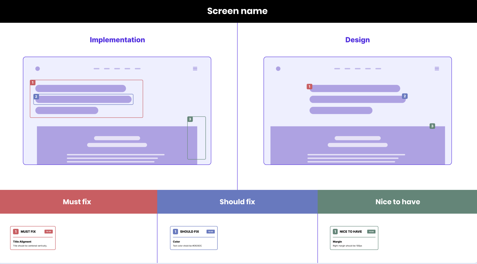 Design review figma 3