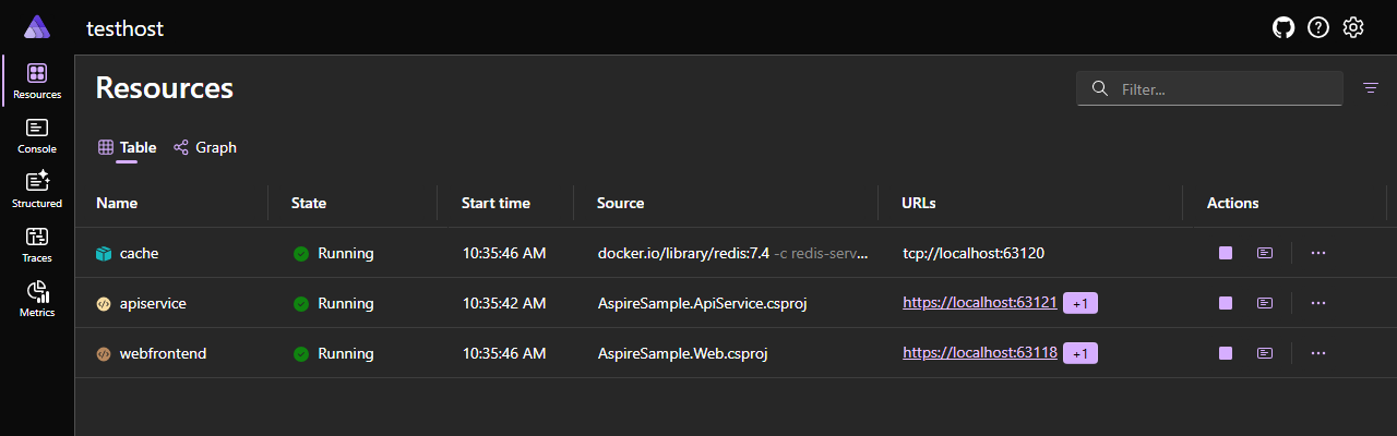 Aspire Dashboard Overview