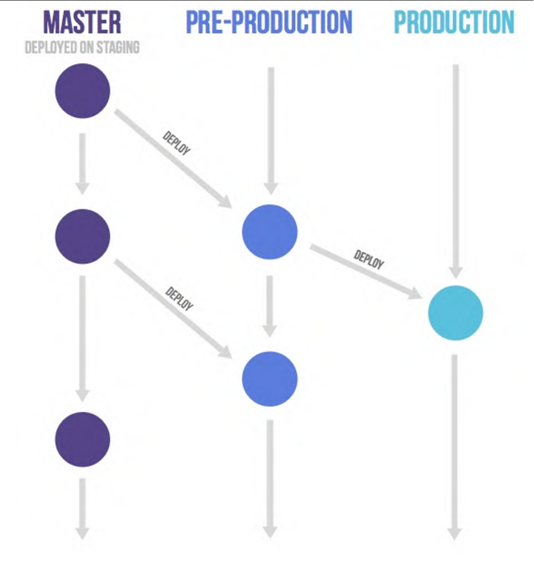 gitlabflowimage